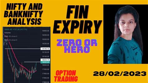 Fin Nifty Expiry Fin Nifty Prediction Nifty And Banknifty Tomorrow