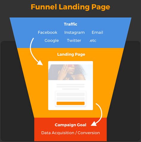 jasa pembuatan landing page copywriting profesional   google