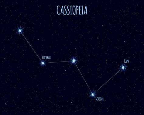 Cassiopeia Free Stock Vectors