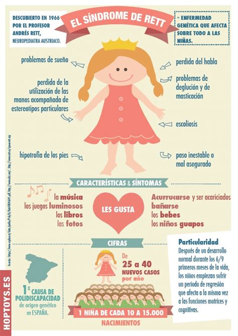 Sintomas De Síndrome De Rett