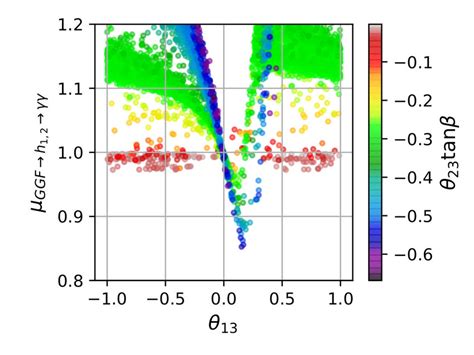 signal strengths  gluon gluon fusion production processes