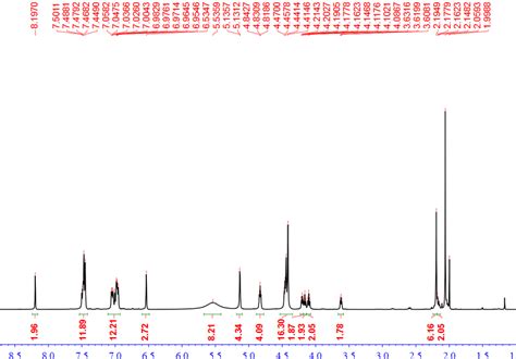 Fig S33 1 H NMR Spectrum Acetone D 6 300 MHz 298 K Of Compound