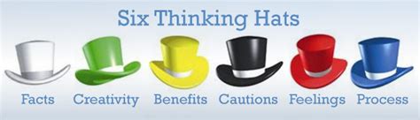 The Six Thinking Hats Strategic Planning