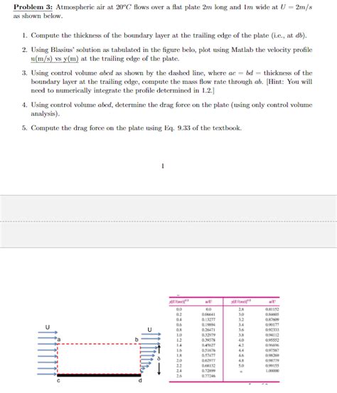 Problem 3: Atmospheric air at 20°C flows over a flat | Chegg.com