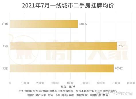 下半年在广州买房，天河、黄埔、海珠、番禺，选哪个板块更好？ 知乎