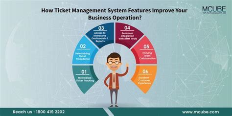 Ways Ticket Management System Improve Business Operations MCUBE