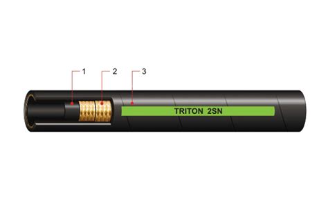 DIN-2SN – TM Hydraulics