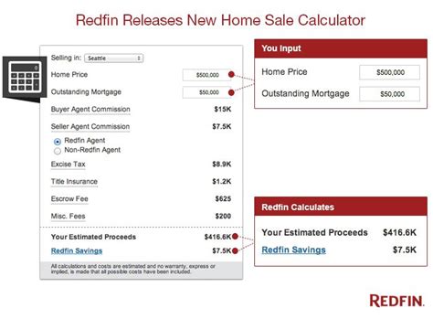 Home Sale Fees Calculator