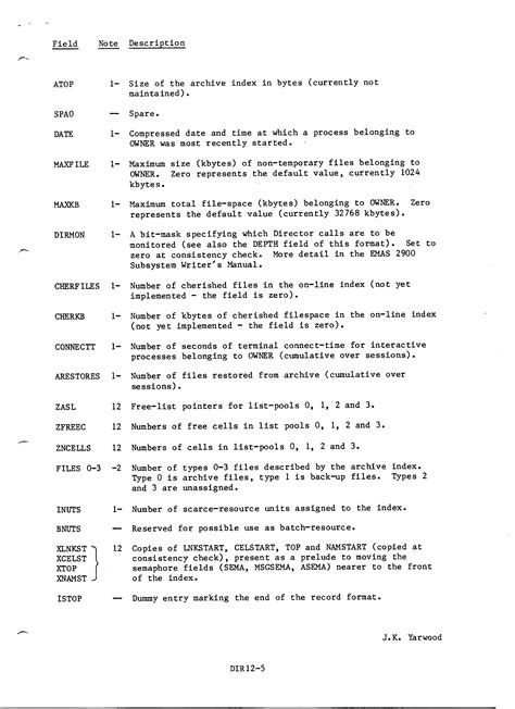 2900-0179