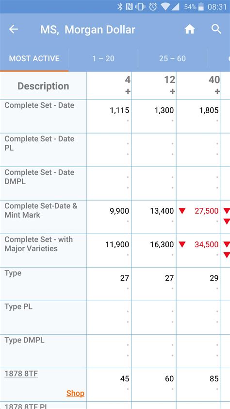 PCGS Price Guide - US Coin Values APK for Android Download