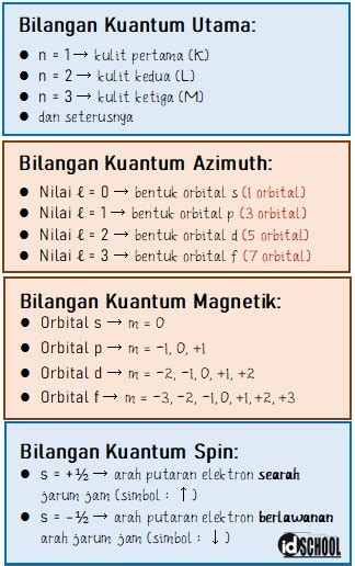 19 Soal Menentukan Bilangan Kuantum Contoh Soal Dan Jawaban