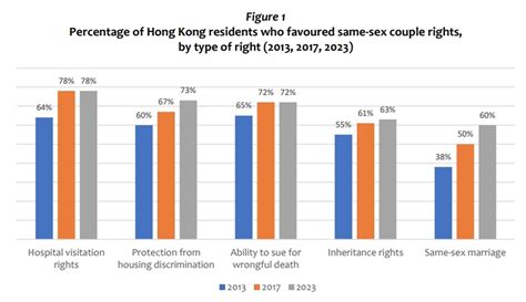 Hong Kong S Top Court Rules In Favour Of Same Sex Civil Unions Mothership Sg News From