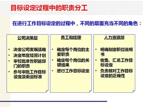 收藏：績效考核績效評估績效管理，送你完整的一套績效模式！ 每日頭條