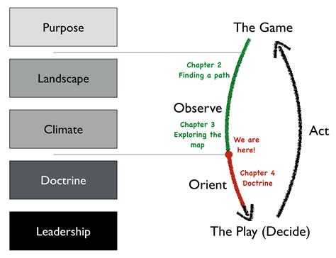Bits Or Pieces Doctrine