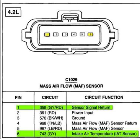 How to Wire a Toyota 5 Wire MAF Sensor: Complete Diagram and Step-by