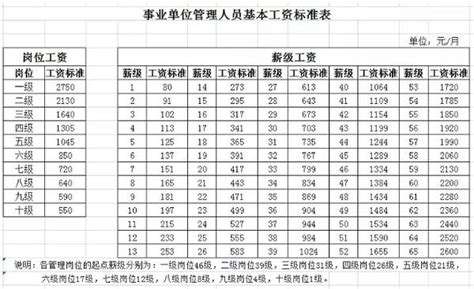 好待遇事业单位盘点 知乎