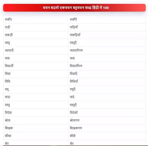 301 वचन बदलने वाले शब्द Vachan Badlo In Hindi