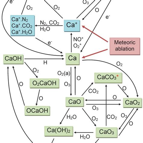 Schematic Diagram Chemistry