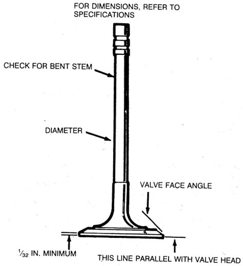 Repair Guides Checking Engine Compression Valve Guides