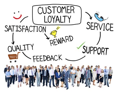rewarding  loyal customers artful thinkers