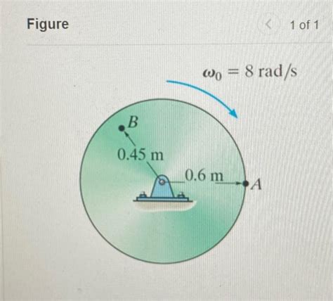 Solved The Disk Is Originally Rotating At Rad S Chegg