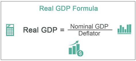 Real Gdp What Is It Formula Examples And Limitations