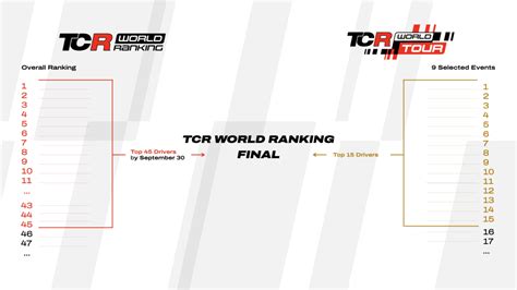 Tcr World Tour Format To Be Launched