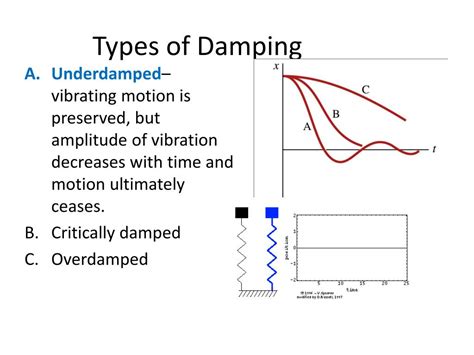 vibration damping types  jenenge blog