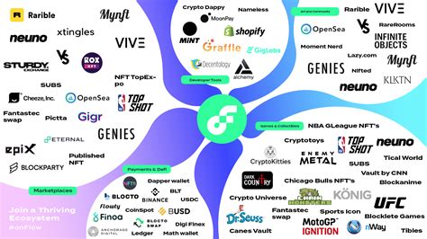 What Is Flow A Complete Guide To The Flow Blockchain MoonPay