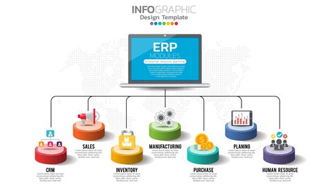 Infographic Of Enterprise Resource Planning Erp Modules With Diagram