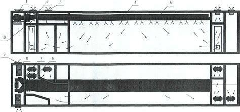 Вентиляция пассажирских вагонов