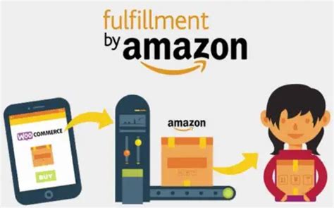 #1 One-Stop Fulfillment Services To Skyrocket Sales Fast!!!