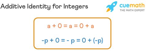 Additive Identity For Integers Definition Property Examples