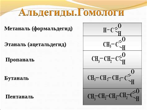 Презентация "Альдегиды, свойства, получение, применение" - скачать ...