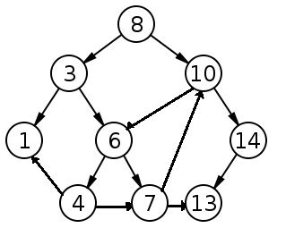 Non Linear Data Structures - CSVeda