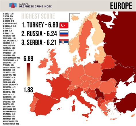 Criminality scores of European countries in the Global Organized Crime