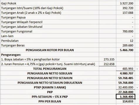 Bagaimana Cara Menghitung Pph 21