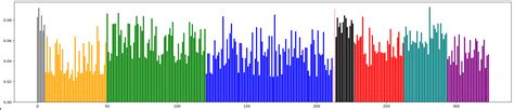 Python How To Specify Legend Based On Different Groups With