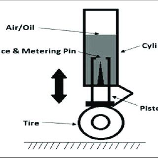 Telescopic Strut Arrangement Figure Adapted From Raymer 3 The