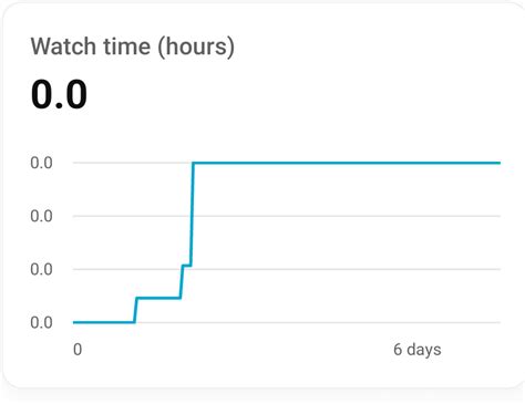 zeroes  bigger   ryoutube