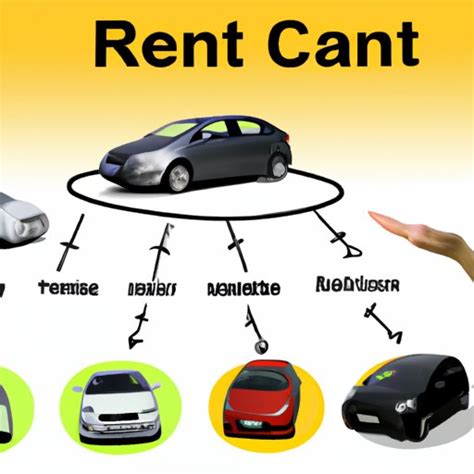 How To Start A Car Rental Business A Step By Step Guide The