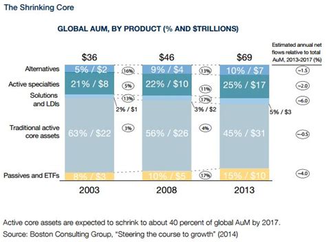 opinion combining active  passive management   portfolio