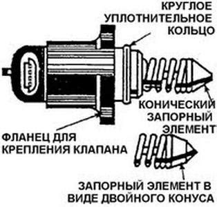 Как проверить датчик холостого хода - Всё об автомобилях Лада ВАЗ