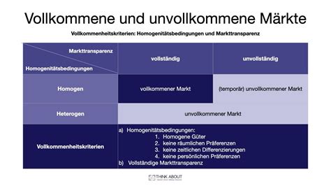 Marktformen Bersicht Beispiele Vor Und Nachteile