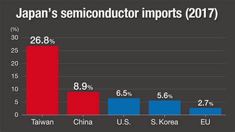 Japan Seeks New Ways To Strengthen Semiconductor Production Nhk World Japan News