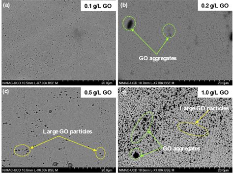 Surface Morphology Of Electroformed Nickelgo Composite Mould Tools