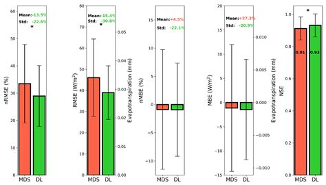 Water Free Full Text Introducing State Of The Art Deep Learning