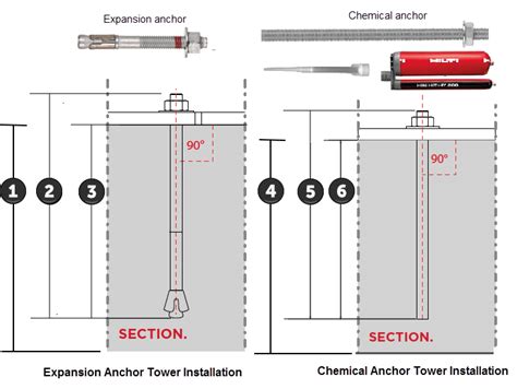 Hilti Epoxy Anchor Bolt Chart