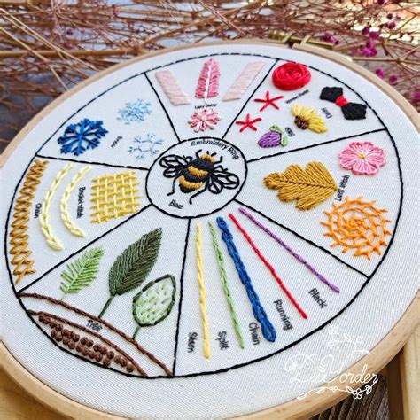 10 Contemporary Embroidery Samplers To Help You Learn A Variety Of