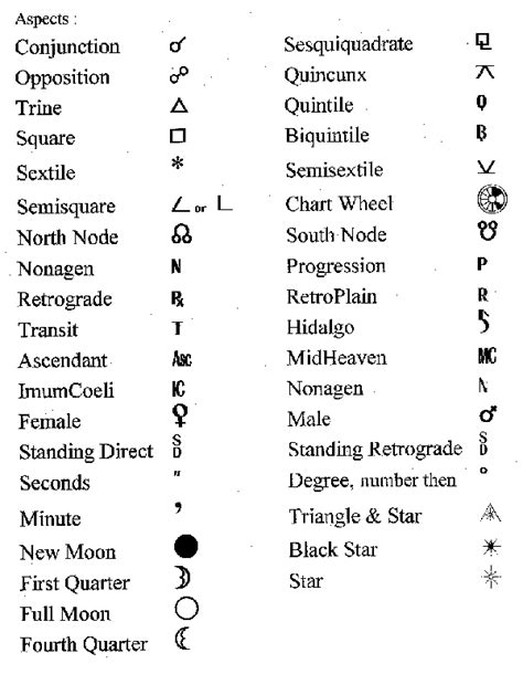 When reading an astrology chart, these are the meanings behind many of ...